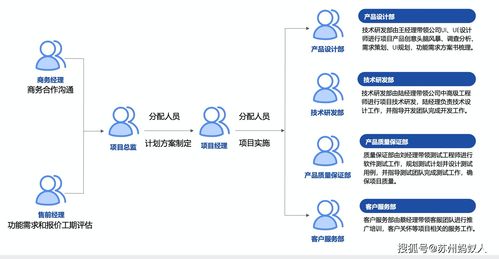 軟件開發(fā)成本評估方法